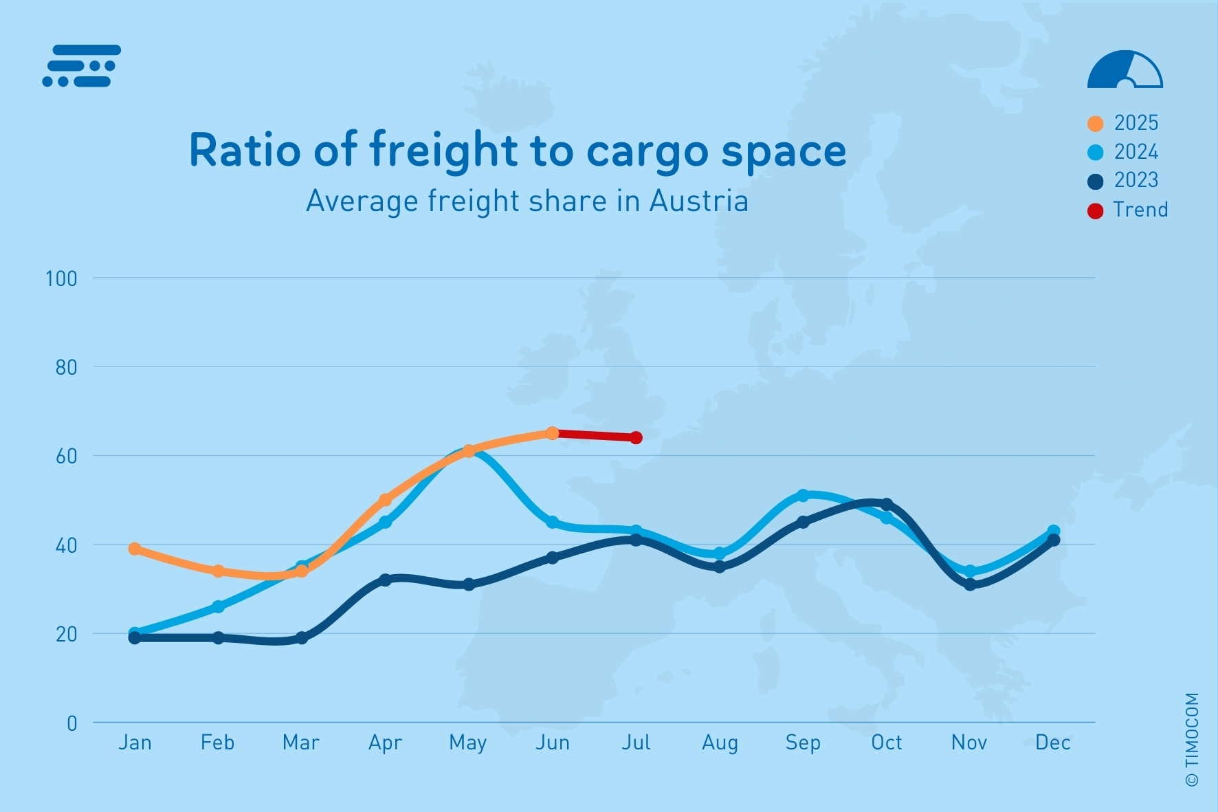 EN_TB AT Q2_2025-Freight share_Transportbarometer Avusturya (15 x 10 cm) EN (2)